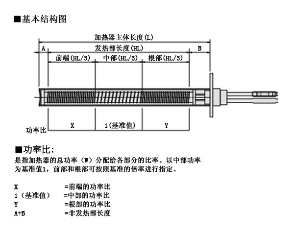 高溫均熱型電加熱管的基本結(jié)構(gòu)圖 高溫均熱型電加熱管的基本結(jié)構(gòu)圖